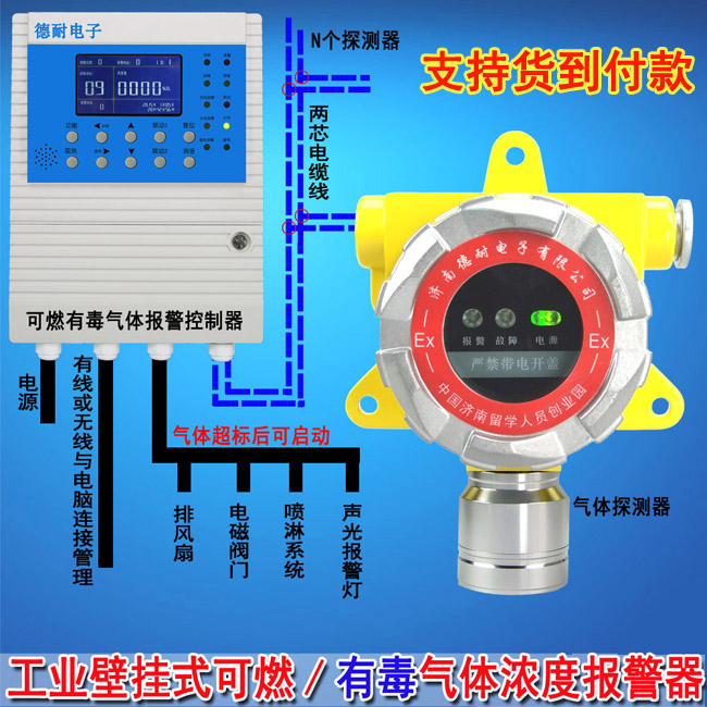 化工厂罐区氯乙烯气体报警器