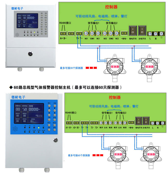 工业用可燃气体报警器走线图