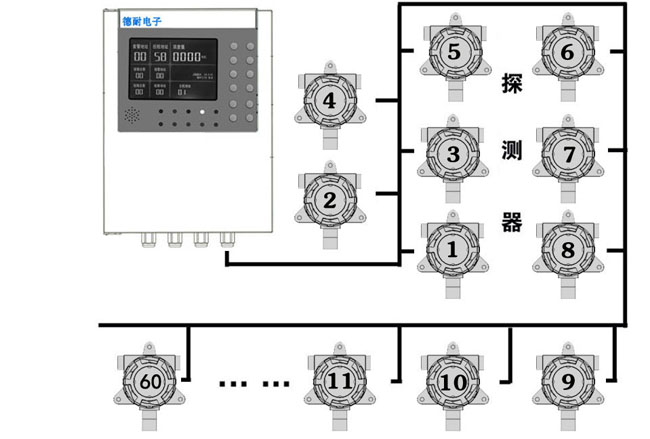 三氧化硫检测报警器最多可接60个