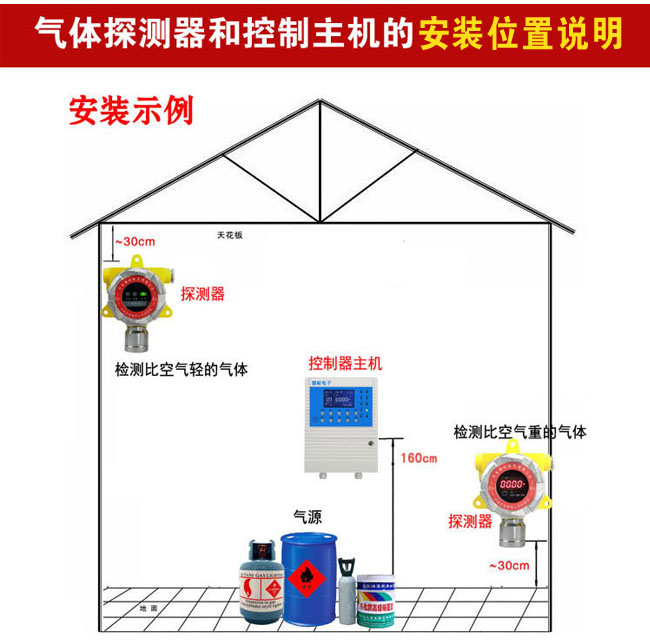 快餐店厨房天然气浓度报警器主机安装