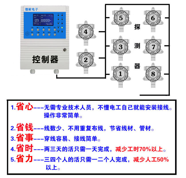 化工厂罐区氯乙烯气体报警器操作简单