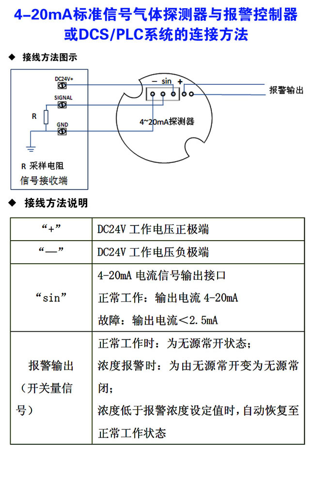 4-20mA气体探测器