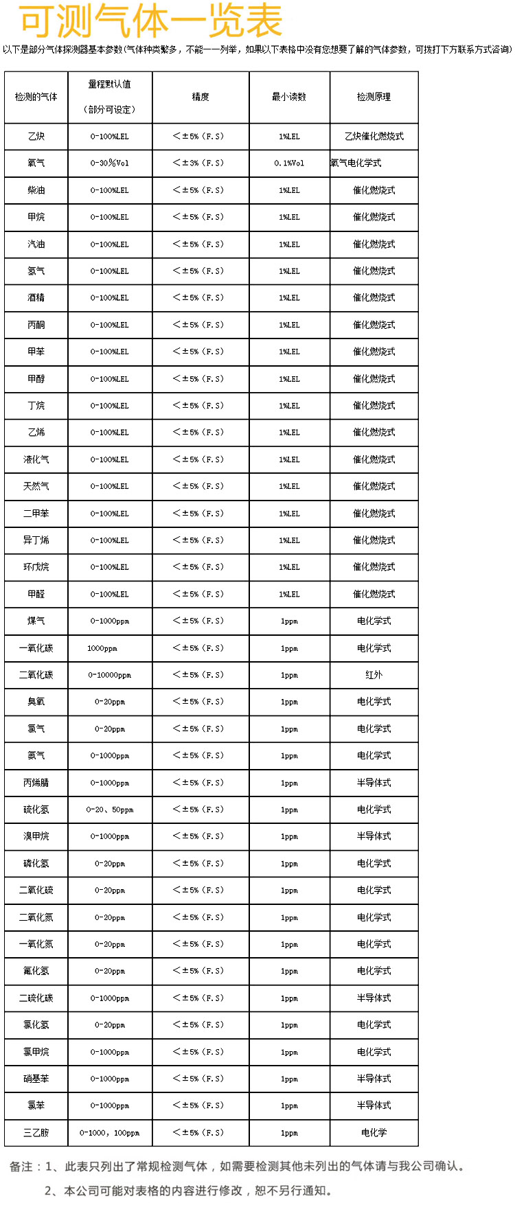手持式可燃气体检测仪