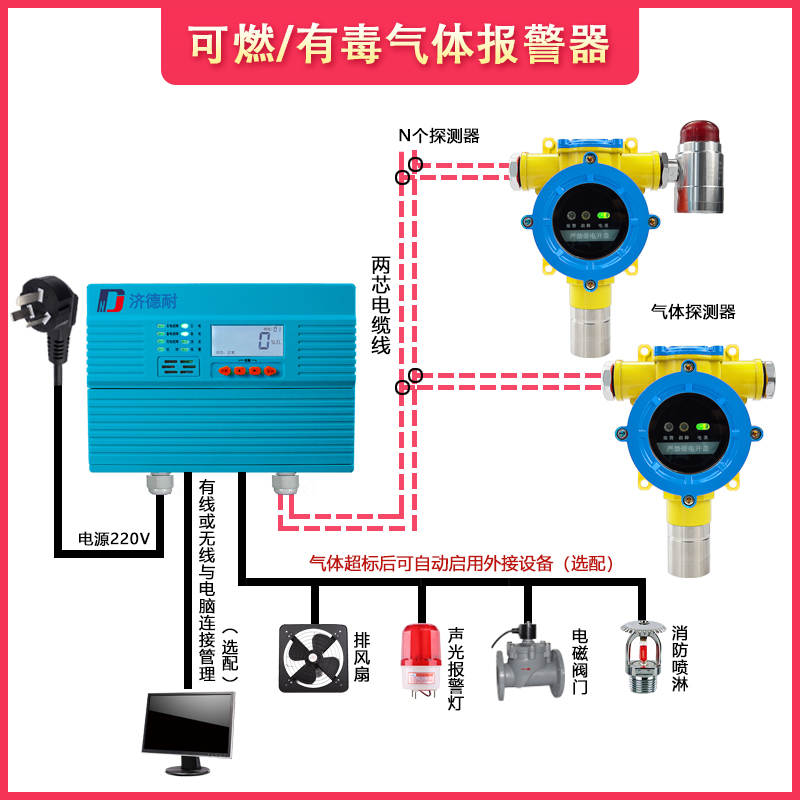 可燃气体报警器故障视频