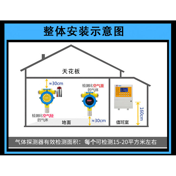 可燃气体报警器报警效果视频